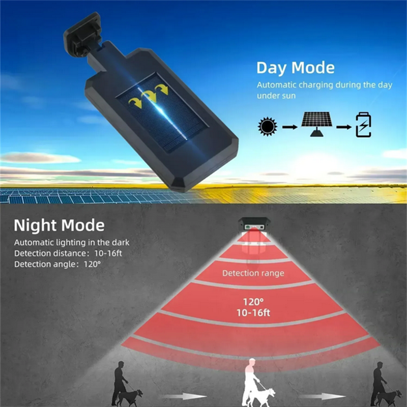 Outdoor Solar Street Lights, W - Outdoor Spotlight recension och pris