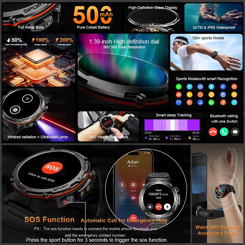 Men GPS Smart Watches 2025 New - Definition Of Outdoor Sport recension och pris