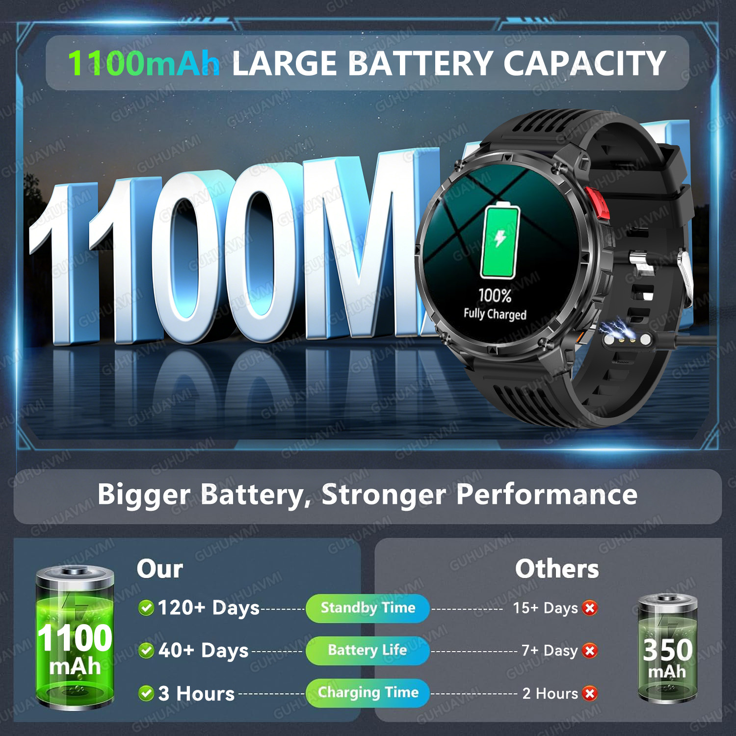 2026 New T-Rex3 Pro 1100mAh Ba - Definition Of Outdoor Sport recension och pris