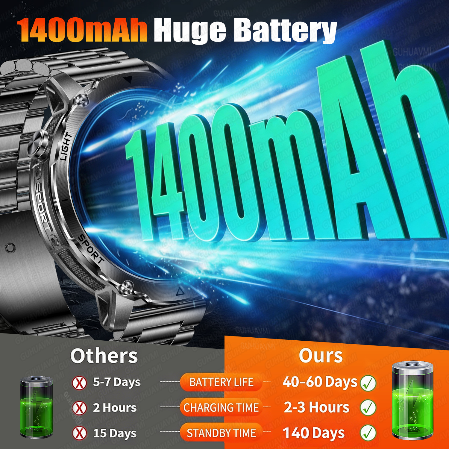 Newly Durable 1400mAh Large Ba - Definition Of Outdoor Sport recension och pris