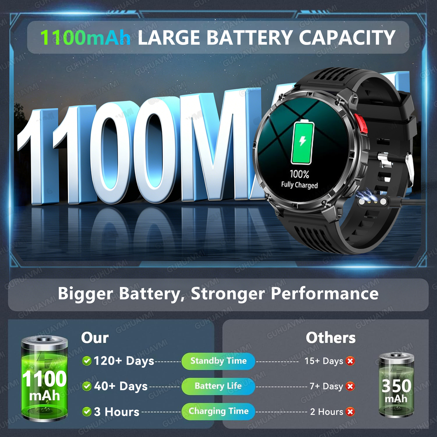 New 1100mAh Ultra Big Battery  - Definition Of Outdoor Sport recension och pris