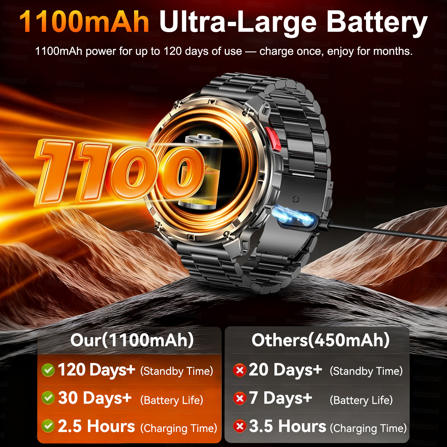 2026 New T-Rex3 Pro 1100mAh Ba - Definition Of Outdoor Sport recension och pris