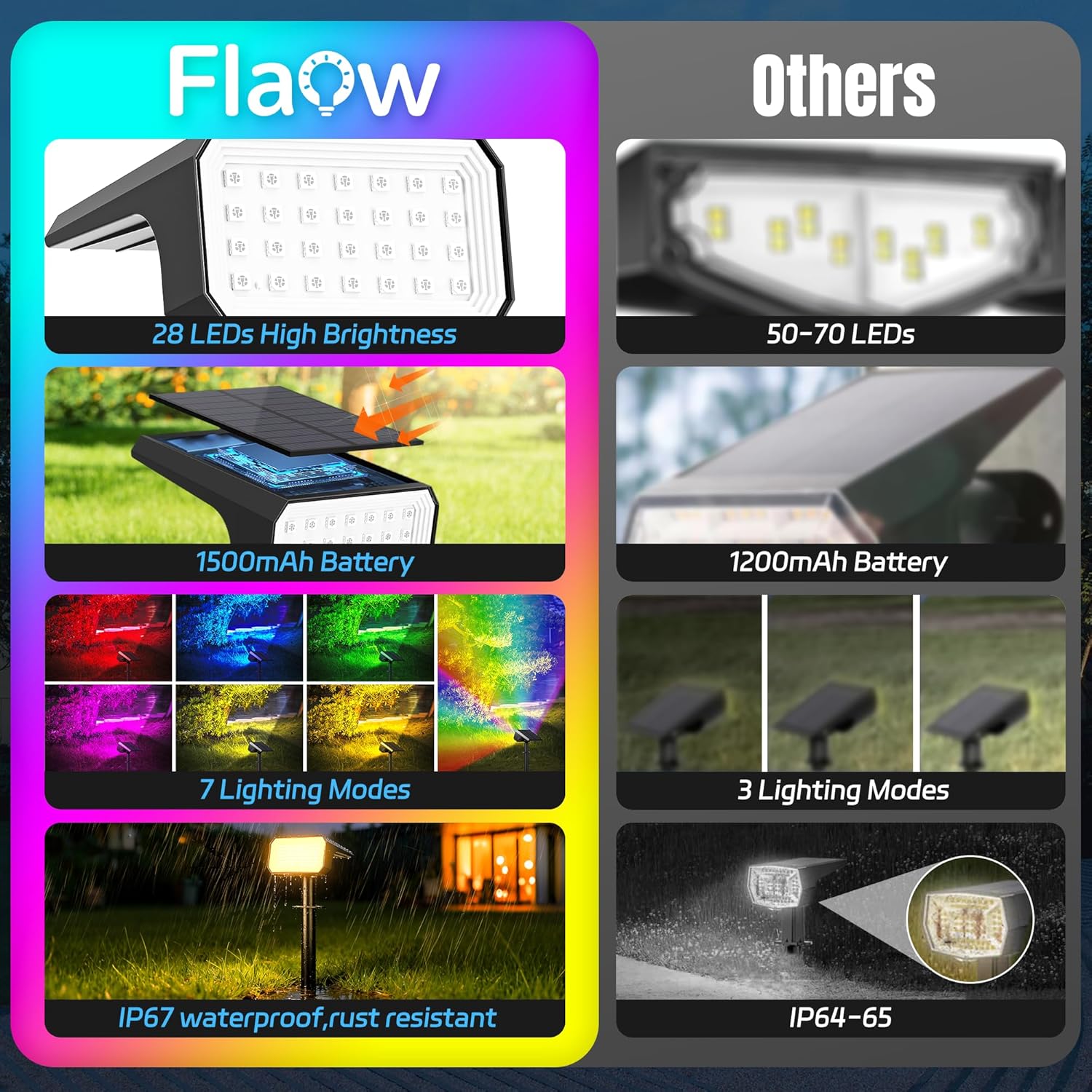 10-Pack Solar Spot Lights, 28  - Outdoor Spotlight recension och pris
